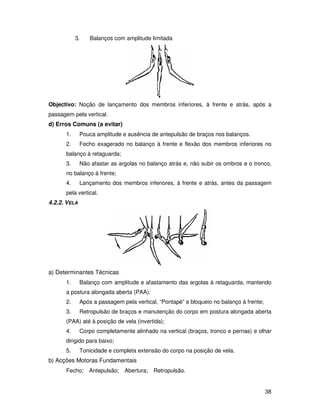 3.     Balanços com amplitude limitada




Objectivo: Noção de lançamento dos membros inferiores, à frente e atrás, após a
passagem pela vertical.
d) Erros Comuns (a evitar)
      1.      Pouca amplitude e ausência de antepulsão de braços nos balanços.
      2.      Fecho exagerado no balanço à frente e flexão dos membros inferiores no
      balanço à retaguarda;
      3.      Não afastar as argolas no balanço atrás e, não subir os ombros e o tronco,
      no balanço à frente;
      4.      Lançamento dos membros inferiores, à frente e atrás, antes da passagem
      pela vertical.
4.2.2. VELA




a) Determinantes Técnicas
      1.      Balanço com amplitude e afastamento das argolas à retaguarda, mantendo
      a postura alongada aberta (PAA);
      2.      Após a passagem pela vertical, “Pontapé” e bloqueio no balanço à frente;
      3.      Retropulsão de braços e manutenção do corpo em postura alongada aberta
      (PAA) até à posição de vela (invertida);
      4.      Corpo completamente alinhado na vertical (braços, tronco e pernas) e olhar
      dirigido para baixo;
      5.      Tonicidade e completa extensão do corpo na posição de vela.
b) Acções Motoras Fundamentais
      Fecho; Antepulsão;       Abertura;   Retropulsão.


                                                                                         38
 