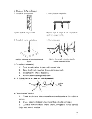 c) Situações de Aprendizagem
1. Execução de vela no espaldar                        2. Execução de vela nas paralelas




Objectivo: Noção da posição invertida.                 Objectivo: Noção da posição de vela e aquisição de
                                                       equilíbrio na posição invertida.


3. Execução de vela nas argolas baixas                 4. Movimento completo




  Objectivo: Assimilação do equilíbrio invertido nas       Objectivo: Coordenação entre todas as acções
                       argolas.                                     motoras do elemento técnico.

d) Erros Comuns (a evitar)
        1.     Corpo fechado na fase de balanço à frente até vela;
        2.     Corpo desalinhado na vertical (braços, tronco e pernas);
        3.     Braços flectidos e flexão da cabeça;
        4.     Ausência de tonicidade geral do corpo.
6.2.2. DESLOCAMENTO DE OMBROS À FRENTE (SIMPLES)




a) Determinantes Técnicas
        1.     Grande amplitude no balanço especialmente atrás (elevação dos ombros e
        tronco);
        2.     Grande afastamento das argolas, mantendo a extensão dos braços;
        3.     Durante o deslocamento de ombros à frente, elevação da bacia e fecho do
        corpo até à posição invertida.


                                                                                                          39
 