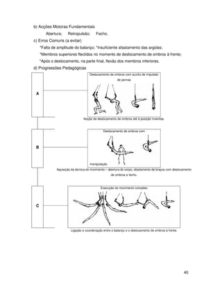 b) Acções Motoras Fundamentais
        Abertura;    Retropulsão;        Fecho.
c) Erros Comuns (a evitar)
     *Falta de amplitude do balanço; *Insuficiente afastamento das argolas;
     *Membros superiores flectidos no momento de deslocamento de ombros à frente;
     *Após o deslocamento, na parte final, flexão dos membros inferiores.
d) Progressões Pedagógicas
                                    Deslocamento de ombros com auxílio de impulsão
                                                       de pernas



 A




                                Noção de deslocamento de ombros até à posição invertida.


                                              Deslocamento de ombros com




 B



                                    manipulação
              Aquisição da técnica do movimento – abertura do corpo, afastamento de braços com deslocamento
                                                   de ombros e fecho.



                                            Execução do movimento completo




 C




                       Ligação e coordenação entre o balanço e o deslocamento de ombros à frente.




                                                                                                     40
 