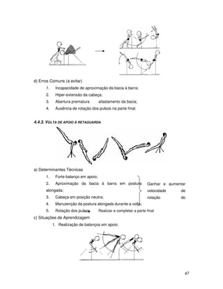 d) Erros Comuns (a evitar)
      1.    Incapacidade de aproximação da bacia à barra;
      2.    Hiper-extensão da cabeça;
      3.    Abertura prematura        afastamento da bacia;
      4.    Ausência de rotação dos pulsos na parte final.


4.4.3. VOLTA DE APOIO À RETAGUARDA




a) Determinantes Técnicas
      1.    Forte balanço em apoio;
      2.    Aproximação da bacia à barra em postura                Ganhar e aumentar
      alongada;                                                    velocidade     de
      3.    Cabeça em posição neutra;                              rotação        do
      4.    Manutenção da postura alongada durante a volta;
      5.    Rotação dos pulsos        Realizar e completar a parte final
c) Situações de Aprendizagem
           1. Realização de balanços em apoio.




                                                                                   47
 