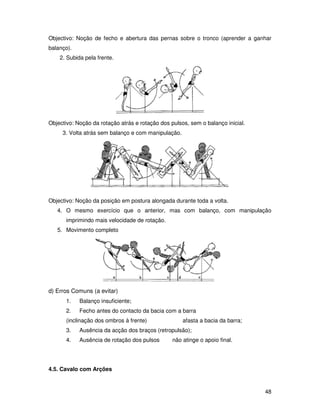 Objectivo: Noção de fecho e abertura das pernas sobre o tronco (aprender a ganhar
balanço).
    2. Subida pela frente.




Objectivo: Noção da rotação atrás e rotação dos pulsos, sem o balanço inicial.
     3. Volta atrás sem balanço e com manipulação.




Objectivo: Noção da posição em postura alongada durante toda a volta.
   4. O mesmo exercício que o anterior, mas com balanço, com manipulação
       imprimindo mais velocidade de rotação.
   5. Movimento completo




d) Erros Comuns (a evitar)
       1.   Balanço insuficiente;
       2.   Fecho antes do contacto da bacia com a barra
       (inclinação dos ombros à frente)              afasta a bacia da barra;
       3.   Ausência da acção dos braços (retropulsão);
       4.   Ausência de rotação dos pulsos       não atinge o apoio final.




4.5. Cavalo com Arções


                                                                                 48
 
