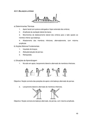 4.5.1. BALANÇOS LATERAIS




a) Determinantes Técnicas
      1.   Apoio facial com postura alongada e hiper-extensão dos ombros;
      2.   Amplitude da oscilação lateral da bacia;
      3.   Movimentos de deslocamento lateral dos ombros para o lado oposto ao
      membro inferior que balança;
      4.   Afastamento dos membros inferiores, alternadamente, com máxima
      amplitude.
b) Acções Motoras Fundamentais
      1.   Impulsão de braços;
      2.   Abdução/adução de pernas;
      3.   Retropulsão.


c) Situações de Aprendizagem
      1.   No solo em apoio, lançamento lateral e alternado de membros inferiores.




Objectivo: Noção correcta das posições de apoio e de balanço alternado de pernas.


      2.   Lançamento lateral e alternado de membros inferiores.




Objectivo: Noção correcta do balanço alternado, de pernas, com máxima amplitude.




                                                                                     49
 