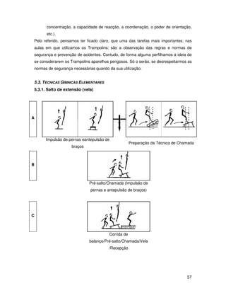 concentração, a capacidade de reacção, a coordenação, o poder de orientação,
      etc.).
Pelo referido, pensamos ter ficado claro, que uma das tarefas mais importantes; nas
aulas em que utilizamos os Trampolins; são a observação das regras e normas de
segurança e prevenção de acidentes. Contudo, de forma alguma perfilhamos a ideia de
se considerarem os Trampolins aparelhos perigosos. Só o serão, se desrespeitarmos as
normas de segurança necessárias quando da sua utilização.


5.3. TÉCNICAS GÍMNICAS ELEMENTARES
5.3.1. Salto de extensão (vela)




A




      Impulsão de pernas eantepulsão de
                                                     Preparação da Técnica de Chamada
                   braços



B



                             Pré-salto/Chamada (Impulsão de
                              pernas e antepulsão de braços)




C



                                        Corrida de
                             balanço/Pré-salto/Chamada/Vela
                                       /Recepção




                                                                                 57
 