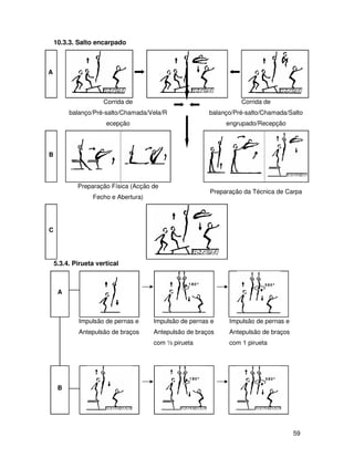 10.3.3. Salto encarpado



A



                     Corrida de                                  Corrida de
         balanço/Pré-salto/Chamada/Vela/R              balanço/Pré-salto/Chamada/Salto
                      ecepção                               engrupado/Recepção



B




            Preparação Física (Acção de
                                                       Preparação da Técnica de Carpa
                 Fecho e Abertura)




C




    5.3.4. Pirueta vertical



     A



            Impulsão de pernas e     Impulsão de pernas e    Impulsão de pernas e
            Antepulsão de braços     Antepulsão de braços    Antepulsão de braços
                                     com ½ pirueta           com 1 pirueta




     B




                                                                                    59
 