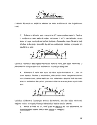 Objectivo: Aquisição do tempo de abertura (de modo a evitar tocar com os joelhos na
cara).




         3.      Rolamento à frente, após chamada no MT, para um plano elevado. Realizar
         o enrolamento, com apoio de mãos, efectuando o fecho completo das pernas
         sobre o tronco mantendo os joelhos flectidos e fixos pelas mãos. Na parte final,
         efectuar a abertura e extensão das pernas, procurando efectuar a recepção em
         equilíbrio no solo:




Objectivo: Realização das acções motoras do mortal à frente, com apoio intermédio. O
plano elevado obriga a realização da chamada na direcção adequada.


         4.      Rolamento à frente sem apoio de mãos, após chamada no MT, para um
         plano elevado. Realizar o enrolamento, efectuando o fecho das pernas sobre o
         tronco mantendo os joelhos flectidos e fixos pelas mãos. Na parte final, efectuar a
         abertura e extensão das pernas, procurando efectuar a recepção em equilíbrio no
         solo:




Objectivo: Mantendo a segurança e direcção do elemento, retira-se o apoio intermédio.
Na parte final da execução percepção da recepção após a rotação à frente.
         5.      Mortal à frente no MT, com ajuda de impulsão na fase ascendente, de
         manipulação na fase de rotação e de parada na recepção:
         6.


                                                                                         62
 