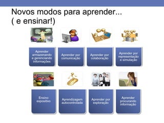 Novos modos para aprender... ( e ensinar!) 