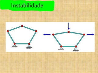 Instabilidade
 