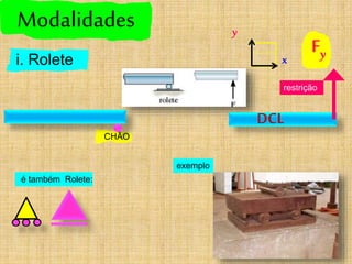 Modalidades
CHÃO
DCL
Fyi. Rolete
é também Rolete:
exemplo
restrição
x
y
 
