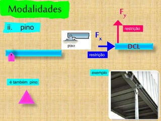 Modalidades
ii. pino
Fy
Fx
restrição
restrição
DCL
é também pino:
exemplo
 