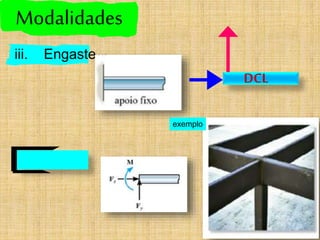 Modalidades
iii. Engaste
DCL
exemplo
 