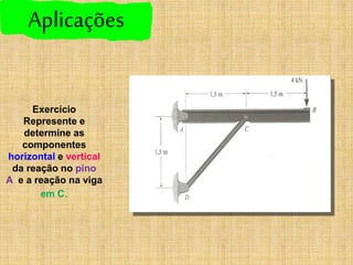 Exercício
Represente e
determine as
componentes
horizontal e vertical
da reação no pino
A e a reação na viga
em C.
Aplicações
 