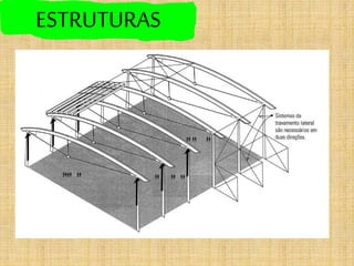 ESTRUTURAS
 