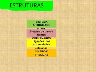 ESTRUTURAS
SISTEMA
ARTICULADO
PLANO
Sistema de barras
rígidas
COPLANARES
interligadasLigações nas
extremidades
rotuladas
Ou ainda:
TRELIÇAS
 
