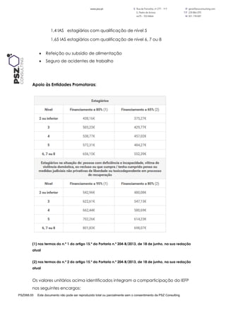 PSZ068.00 Este documento não pode ser reproduzido total ou parcialmente sem o consentimento da PSZ Consulting
1,4 IAS estagiários com qualificação de nível 5
1,65 IAS estagiários com qualificação de nível 6, 7 ou 8
 Refeição ou subsídio de alimentação
 Seguro de acidentes de trabalho
Apoio às Entidades Promotoras:
(1) nos termos do n.º 1 do artigo 15.º da Portaria n.º 204-B/2013, de 18 de junho, na sua redação
atual
(2) nos termos do n.º 2 do artigo 15.º da Portaria n.º 204-B/2013, de 18 de junho, na sua redação
atual
Os valores unitários acima identificados integram a comparticipação do IEFP
nos seguintes encargos:
 
