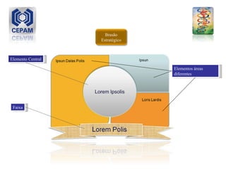 Elemento Central Elementos áreas diferentes Faixa Brasão Estratégico 