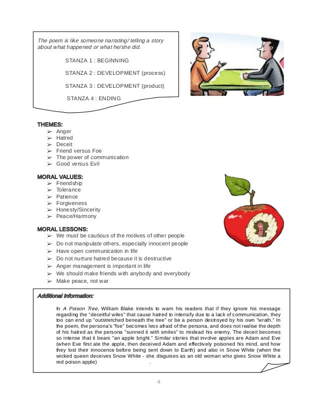 the message behind a poison tree essay Gcse english literature poems learning resources for adults, children, parents and teachers. the message behind a poison tree essay Gcse english literature poems learning resources for adults, children, parents and teachers.
