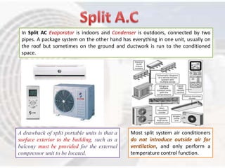 In Split AC Evaporator is indoors and Condenser is outdoors, connected by two 
pipes. A package system on the other hand has everything in one unit, usually on 
the roof but sometimes on the ground and ductwork is run to the conditioned 
space. 
A drawback of split portable units is that a 
surface exterior to the building, such as a 
balcony must be provided for the external 
compressor unit to be located. 
Most split system air conditioners 
do not introduce outside air for 
ventilation, and only perform a 
temperature control function. 
 