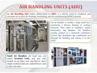 Air Handit Unit Project on HVACR | PPTX
