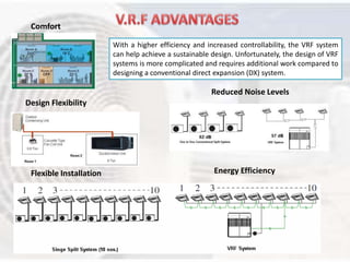 Project on HVACR | PPTX