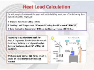 For a thorough calculation of the zones and whole-building loads, one of the following three 
methods should be employed 
 Transfer Function Method (TFM) 
 Cooling Load Temperature Differential/Cooling Load Factors (CLTD/CLF) 
 Total Equivalent Temperature Differential/Time-Averaging (TETD/TA) 
According to Carrier Handbook for 
HVACR Engineers, for the Coordinates of 
the City of Kolkata, the highest load of 
the year is obtained on 21st of May at 
16.00 hrs. 
We have used Carrier E20 form, which is 
based on Instantaneous Peak Load 
Method 
 