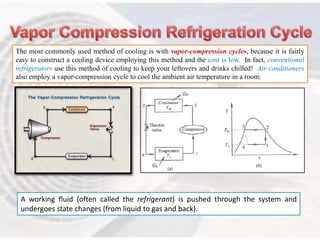 The most commonly used method of cooling is with vapor-compression cycles, because it is fairly 
easy to construct a cooling device employing this method and the cost is low. In fact, conventional 
refrigerators use this method of cooling to keep your leftovers and drinks chilled! Air conditioners 
also employ a vapor-compression cycle to cool the ambient air temperature in a room. 
A working fluid (often called the refrigerant) is pushed through the system and 
undergoes state changes (from liquid to gas and back). 
 