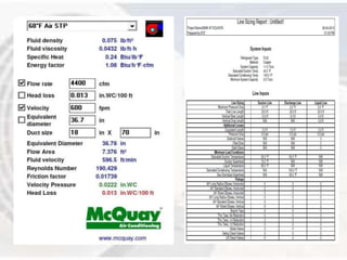 Project on HVACR | PPT