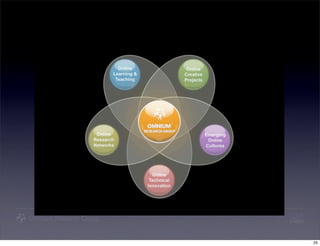 Designing Education's Future: Online, collaborative, playful and socially aware