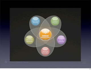 Designing Education's Future: Online, collaborative, playful and socially aware