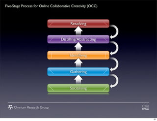 Designing Education's Future: Online, collaborative, playful and socially aware