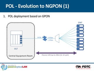 POL - Evolution to NGPON (1)
GPON
OLT
ONT
2.5Gbps
1.2Gbps
Central Equipment Room
1. POL deployment based on GPON
Passive LAN (up to 20km for 32 split)
 