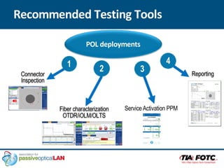Recommended Testing Tools
Connector
Inspection
Fiber characterization
OTDR/iOLM/OLTS
Reporting
1
2 3
4
Service Activation PPM
POL deployments
 