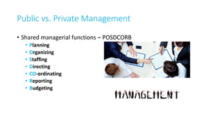 Public vs. Private Management
• Shared managerial functions – POSDCORB
• Planning
• Organizing
• Staffing
• Directing
• CO-ordinating
• Reporting
• Budgeting
 