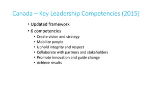 Canada – Key Leadership Competencies (2015)
• Updated framework
• 6 competencies
• Create vision and strategy
• Mobilize people
• Uphold integrity and respect
• Collaborate with partners and stakeholders
• Promote innovation and guide change
• Achieve results
 