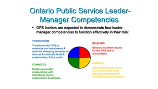 Ontario Public Service Leader-
Manager Competencies
DELIVERS
Delivers excellent results
for the OPS and is
accountable.
TRANSFORMS
Transforms the OPS to
maximize our investments &
meet the changing demands of
internal & external clients &
stakeholders, & the public.
INSPIRES
Communicates the vision
and values of the OPS,
gaining consensus and
motivating people to action.
CONNECTS
Builds successful
relationships with
individuals, teams,
stakeholders & partners.
 OPS leaders are expected to demonstrate four leader-
manager competencies to function effectively in their role:
 