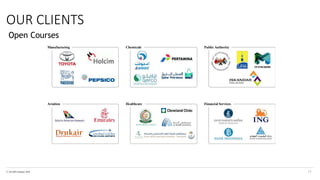 © The KPI Institute 2016
Open Courses
OUR CLIENTS
11
Manufacturing Chemicals Public Authority
Aviation Healthcare Financial Services
 
