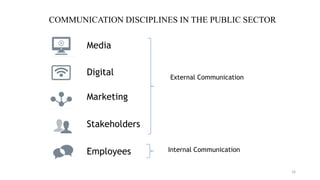 COMMUNICATION DISCIPLINES IN THE PUBLIC SECTOR
16
Media
Digital
Marketing
Stakeholders
Employees
External Communication
Internal Communication
 