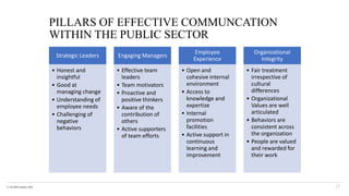 © The KPI Institute 2016
Strategic Leaders
• Honest and
insightful
• Good at
managing change
• Understanding of
employee needs
• Challenging of
negative
behaviors
Engaging Managers
• Effective team
leaders
• Team motivators
• Proactive and
positive thinkers
• Aware of the
contribution of
others
• Active supporters
of team efforts
Employee
Experience
• Open and
cohesive internal
environment
• Access to
knowledge and
expertize
• Internal
promotion
facilities
• Active support in
continuous
learning and
improvement
Organizational
Integrity
• Fair treatment
irrespective of
cultural
differences
• Organizational
Values are well
articulated
• Behaviors are
consistent across
the organization
• People are valued
and rewarded for
their work
PILLARS OF EFFECTIVE COMMUNCATION
WITHIN THE PUBLIC SECTOR
17
 