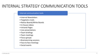 © The KPI Institute 2016
• Internal Newsletters
• Targeted e-mails
• Notice Boards/White Boards
• In-house videos
• Intranet Pages
• Live presentations
• Team briefings
• Team meetings
• Focus groups
• Brainstorming sessions
• Face to face meetings
• Social events
Internal communication tools
INTERNAL STRATEGY COMMUNICATION TOOLS
19
 