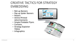 © The KPI Institute 2016
CREATIVE TACTICS FOR STRATEGY
EMBEDDING
24
• Roll-up Banners
• Pop-up Spider Banners
• Posters
• Online/Printed
Advertisements
• Simple/Foldable Flyers
• Cartoons
• Strategy Explainer
Videos
• Infographics
 