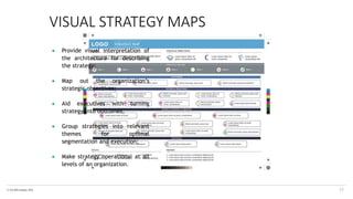 © The KPI Institute 2016
VISUAL STRATEGY MAPS
25
 Provide visual interpretation of
the architecture for describing
the strategy;
 Map out the organization’s
strategic objectives;
 Aid executives with turning
strategy into outcomes;
 Group strategies into relevant
themes for optimal
segmentation and execution;
 Make strategy operational at all
levels of an organization.
 