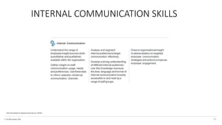 © The KPI Institute 2016
UK Government Communication Service (2016)
INTERNAL COMMUNICATION SKILLS
26
 