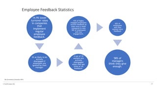 © The KPI Institute 2016
14.9% lower
turnover rates
in companies
that
implement
regular
employee
feedback.
2X as likely to be
actively
disengaged if
employees are
ignored by their
manager.
4 out of 10
workers are
actively
disengaged
when they get
little or no
feedback.
43% of highly
engaged employees
receive feedback at
least once a week
compared to only
18% of employees
with low
engagement.
65% of
employees
said they
wanted more
feedback
58% of
managers
think they give
enough.
The Government of Australia (2007)
Employee Feedback Statistics
28
 