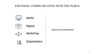 STRATEGIC COMMUNICATION WITH THE PUBLIC
35
Media
Digital
Marketing
Stakeholders
External Communication
 