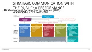 © The KPI Institute 2016
• UK Government Communication Service (2016)
STRATEGIC COMMUNICATION WITH
THE PUBLIC: A PERFORMANCE
ASSESSMENT MODEL
36
 