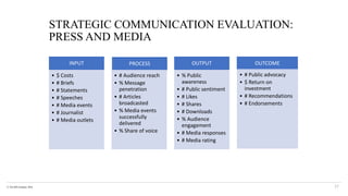 © The KPI Institute 2016
STRATEGIC COMMUNICATION EVALUATION:
PRESS AND MEDIA
37
INPUT
• $ Costs
• # Briefs
• # Statements
• # Speeches
• # Media events
• # Journalist
• # Media outlets
PROCESS
• # Audience reach
• % Message
penetration
• # Articles
broadcasted
• % Media events
successfully
delivered
• % Share of voice
OUTPUT
• % Public
awareness
• # Public sentiment
• # Likes
• # Shares
• # Downloads
• % Audience
engagement
• # Media responses
• # Media rating
OUTCOME
• # Public advocacy
• $ Return on
investment
• # Recommendations
• # Endorsements
 