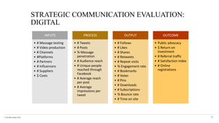 © The KPI Institute 2016
STRATEGIC COMMUNICATION EVALUATION:
DIGITAL
38
INPUTS
• # Message testing
• # Video production
• # Channels
• #Platforms
• # Partners
• # Influencers
• # Suppliers
• $ Costs
PROCESS
• # Tweets
• # Posts
• % Message
penetration
• # Audience reach
• # Unique people
reached through
Facebook
• # Average reach
per post
• # Average
impressions per
tweet
OUTPUT
• # Follows
• # Likes
• # Shares
• # Retweets
• # Repeat visits
• % Engagement rate
• # Bookmarks
• # Votes
• # Pins
• # Downloads
• # Subscriptions
• % Bounce rate
• # Time on site
OUTCOME
• Public advocacy
• $ Return on
investment
• # Referral traffic
• # Satisfaction index
• # Online
registrations
 