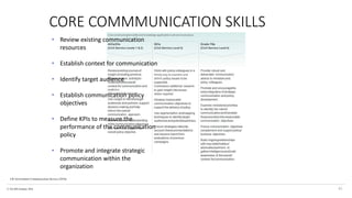 © The KPI Institute 2016
UK Government Communication Service (2016)
CORE COMMMUNICATION SKILLS
41
• Review existing communication
resources
• Establish context for communication
• Identify target audience
• Establish communication policy
objectives
• Define KPIs to measure the
performance of the communication
policy
• Promote and integrate strategic
communication within the
organization
 