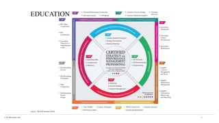 © The KPI Institute 2016 9
EDUCATION
Source: The KPI Institute (2016)
 