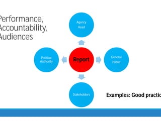 Performance Reporting Framing and Conveying the Performance Story | PDF