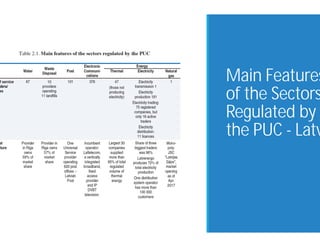 Main Features
of the Sectors
Regulated by
the PUC - Latv
 